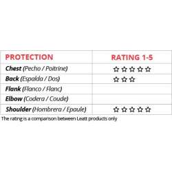 Leatt Plastron 5.5 Pro Junior